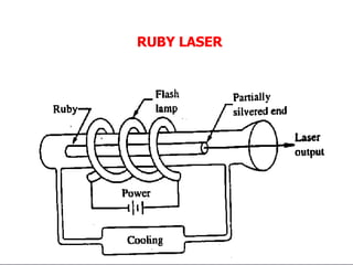 RUBY LASER
 