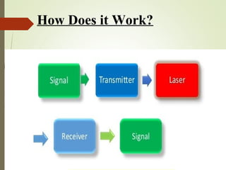 How Does it Work? 
laser 
 