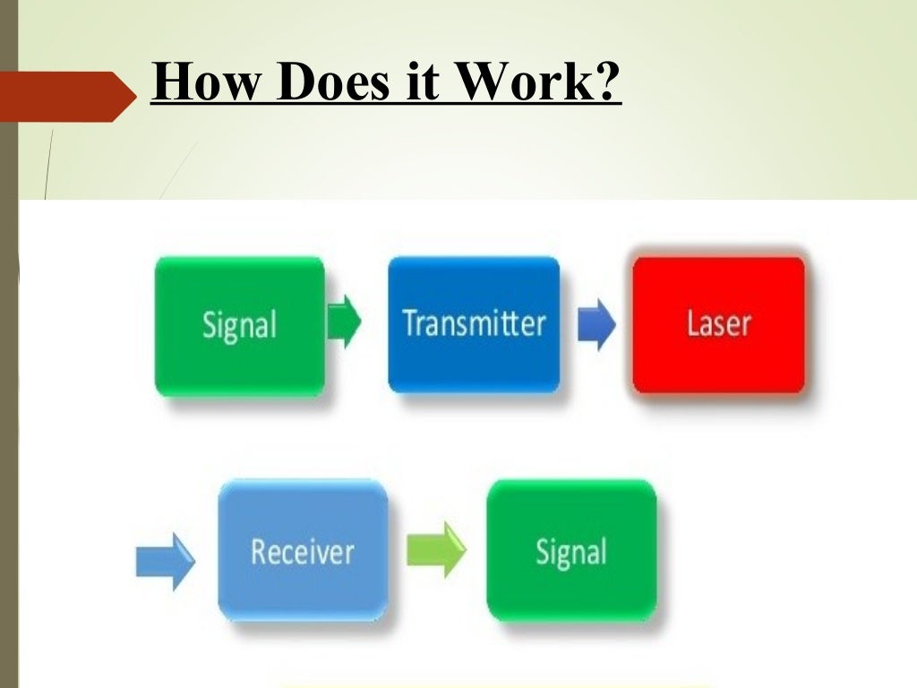 Laser communication