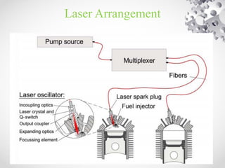 Laser Arrangement
 