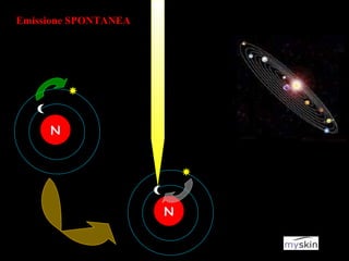N Emissione SPONTANEA N 