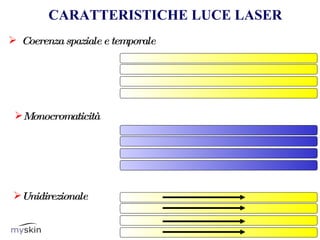 CARATTERISTICHE LUCE LASER Coerenza spaziale e temporale Monocromaticità Unidirezionale 