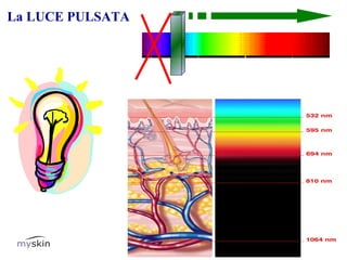La LUCE PULSATA 