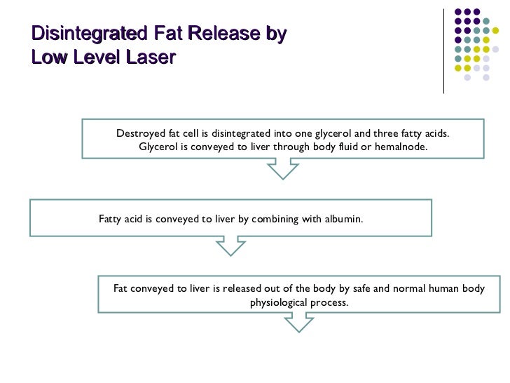 Laser Lipolysis the smart alernative to liposuction