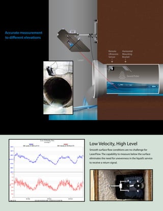 Non-Contact Open Channel Flow Measurement | PDF