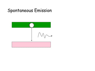 Spontaneous Emission
 