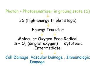 Photon + Photosensitizer in ground state (S)

3S (high energy triplet stage)

Energy Transfer
 
Molecular Oxygen Free Radical
S + O2 (singlet oxygen) Cytotoxic
Intermediate
 
Cell Damage, Vascular Damage , Immunologic
Damage
 