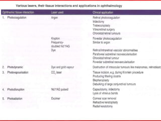 IONISING EFFECT
• Highly energized focal laser beam is delivered on tissue over a
period of nanosecond or picoseconds and produce plasma in
target tissue.
• Q Switching Nd.Yag

Ionization (Plasma formation)

Absorption of photon by plasma

Increase in temperature and
expansion of supersonic velocity

Shock wave production  Tissue Disruption
 