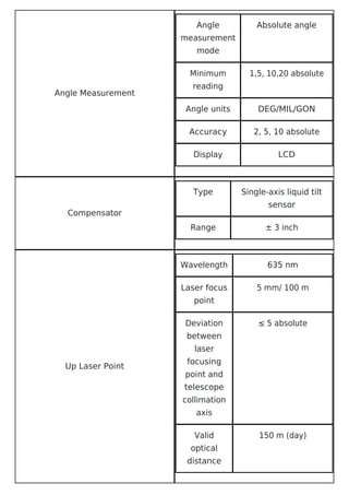 Angle Measurement
Angle
measurement
mode
Absolute angle
Minimum
reading
1,5, 10,20 absolute
Angle units DEG/MIL/GON
Accuracy 2, 5, 10 absolute
Display LCD
Compensator
Type Single-axis liquid tilt
sensor
Range ± 3 inch
Up Laser Point
Wavelength 635 nm
Laser focus
point
5 mm/ 100 m
Deviation
between
laser
focusing
point and
telescope
collimation
axis
≤ 5 absolute
Valid
optical
distance
150 m (day)
 
