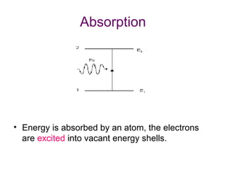Absorption
• Energy is absorbed by an atom, the electrons
are excited into vacant energy shells.
 