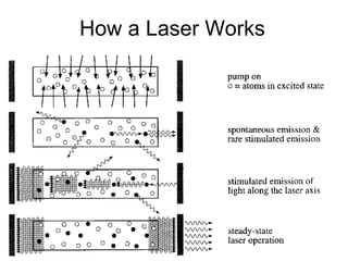 Laser Outline.pdf LASER (1) (1).pdf