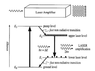 Laser Outline.pdf LASER (1) (1).pdf