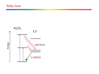 Ruby Lasing Medium LASER (1) (1).pdf