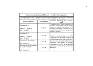 4
Orientação e declaração do fabricante – emissões eletromagnéticas
O equipamento para terapia Laserpulse é destinado para uso em ambiente eletromagnético especificado
abaixo. O usuário do equipamento deve assegurar que ele seja utilizado em tal ambiente.
Ensaio de emissão Conformidade
Ambiente eletromagnético - orienta-
ções
Emissões de RF
NBR IEC CISPR 11
IEC CISPR 11
Grupo 1
O equipamento para terapia Laserpulse utili-
za energia de RF apenas para suas funções
internas. No entanto, suas emissões de Rf
são muito baixas e não é provável que cau-
sem qualquer interferência em equipamentos
eletrônicos próximos.
Emissões de RF
NBR IEC CISPR 11
IEC CISPR 11
Classe A O equipamento para terapia Laserpulse
é adequado para utilização em todos os
estabelecimentos que não sejam resi-
denciais e que não estejam diretamente
conectados à rede pública de distribui-
ção de energia elétrica de baixa tensão
que alimente edificações para utilização
doméstica.
Emissões de Harmônicos
IEC 61000-3-2
Classe A
Emissões devido à flutuação
de tensão/cintilação
IEC 61000-3-3
Classe A
 