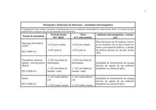 5
Orientação e declaração do fabricante – imunidade eletromagnética
O equipamento para terapia Laserpulse é destinado para uso em ambiente eletromagnético especificado abaixo. O usuário do equi-
pamento deve assegurar que ele seja utilizado em tal ambiente.
Ensaio de imunidade
Nível de Ensaio
IEC 60601
Nível
de Conformidade
Ambiente eletromagnético - orienta-
ções
Descarga eletrostática
(ESD)
IEC 61000-4-2
± 6 kV por contato
± 8 kV pelo ar
± 6 kV por contato
± 8 kV pelo ar
Pisos deveriam ser de madeira, concre-
to ou cerâmica. Se os pisos forem co-
bertos com material sintético, a umida-
de relativa deveria ser de pelo menos
30%.
Transitórios elétricos
rápidos / trem de pulsos
(Burst)
IEC 61000-4-4
± 2 kV nas linhas de
alimentação
± 1 kV nas linhas de
entrada / saída
± 2 kV nas linhas de
alimentação
± 1 kV nas linhas de
entrada / saída
Qualidade do fornecimento de energia
deveria ser aquela de um ambiente
hospitalar ou comercial típico.
Surtos
IEC 61000-4-5
± 1 kV modo diferen-
cial
± 2 kV modo comum
± 1 kV modo diferen-
cial
± 2 kV modo comum
Qualidade do fornecimento de energia
deveria ser aquela de um ambiente
hospitalar ou comercial típico.
 