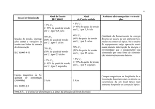 6
Ensaio de imunidade
Nível de Ensaio
IEC 60601
Nível
de Conformidade
Ambiente eletromagnético - orienta-
ções
Quedas de tensão, interrup-
ções curtas e variações de
tensão nas linhas de entrada
de alimentação
IEC 61000-4-11
< 5% UT
(> 95% de queda de tensão
em UT ) por 0,5 ciclo
40% UT
(60% de queda de tensão
em UT ) por 5 ciclos
70% UT
(30% de queda de tensão
em UT ) por 25 ciclos
< 5% UT
(> 95% de queda de tensão
em UT ) por 5 segundos
< 5% UT
(> 95% de queda de tensão
em UT ) por 0,5 ciclo
40% UT
(60% de queda de tensão
em UT ) por 5 ciclos
70% UT
(30% de queda de tensão
em UT ) por 25 ciclos
< 5% UT
(> 95% de queda de tensão
em UT ) por 5 segundos
Qualidade do fornecimento de energia
deveria ser aquela de um ambiente hos-
pitalar ou comercial típico. Se o usuário
do equipamento exige operação conti-
nuada durante interrupção de energia, é
recomendado que o equipamento seja
alimentado por uma fonte de alimenta-
ção ininterrupta ou uma bateria.
Campo magnético na fre-
qüência de alimentação
(50/60 Hz)
IEC 61000-4-8
3 A/m 3 A/m
Campos magnéticos na freqüência da a-
limentação deveriam estar em níveis ca-
racterísticos de um local típico num
ambiente hospitalar ou comercial típico.
NOTA: UT é a tensão de alimentação c.a. antes da aplicação do nível de ensaio
 