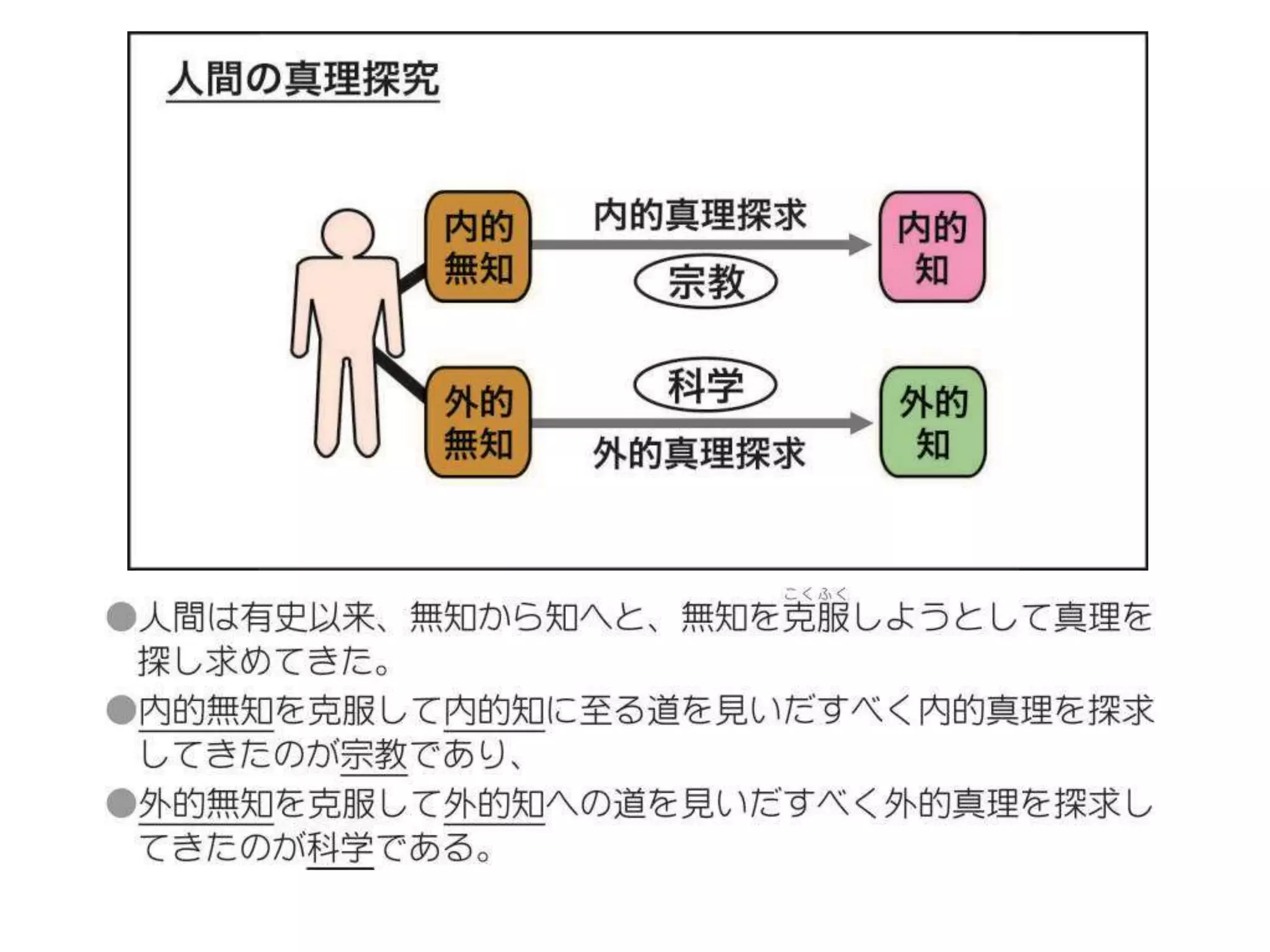 原理講論 要約訓読チャート 12時間用 前編 | PPTX