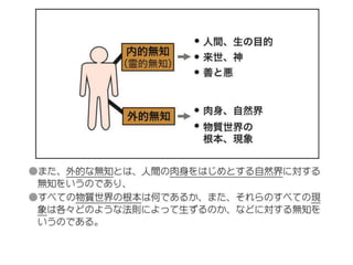 原理講論 要約訓読チャート 12時間用 前編 | PPTX