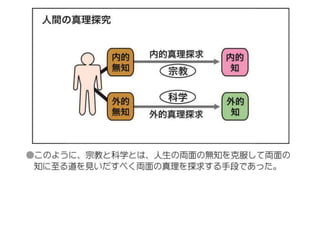 原理講論 原理講論 要約訓読チャート 12時間用 前編 | PPTX