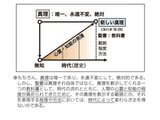 原理講論 要約訓読チャート 12時間用 前編 | PPTX
