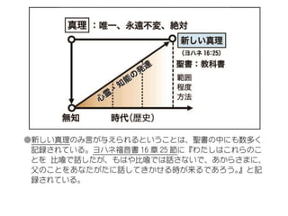 原理講論 要約訓読チャート 12時間用 前編 | PPTX