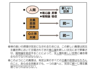 原理講論 原理講論 要約訓読チャート 12時間用 前編 | PPTX