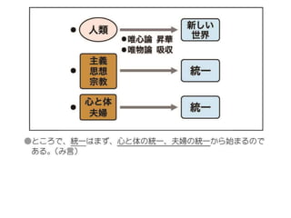 原理講論 要約訓読チャート 12時間用 前編 | PPTX