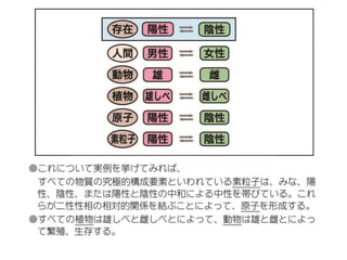 原理講論 原理講論 要約訓読チャート 12時間用 前編 | PPTX