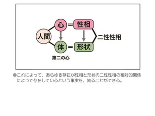 原理講論 要約訓読チャート 12時間用 前編 | PPTX