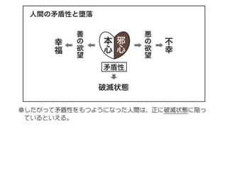 原理講論 原理講論 要約訓読チャート 12時間用 前編 | PPTX