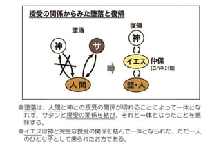 原理講論 光言社 ポータルサイト - 商品一覧 » 原理講論 三色刷（小