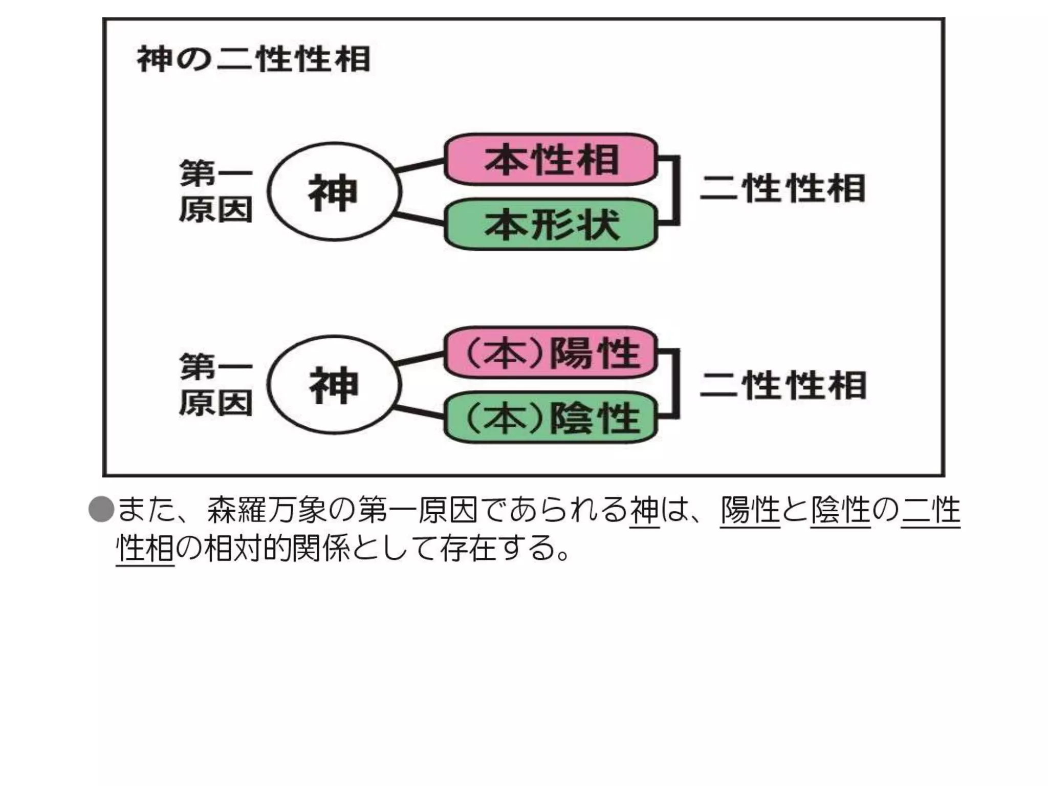 原理講論 要約訓読チャート 3時間用 前編 | PPTX