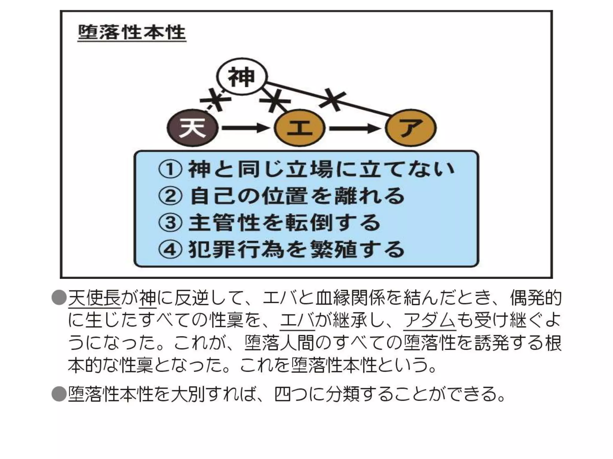 原理講論 要約訓読チャート 3時間用 前編 | PPTX