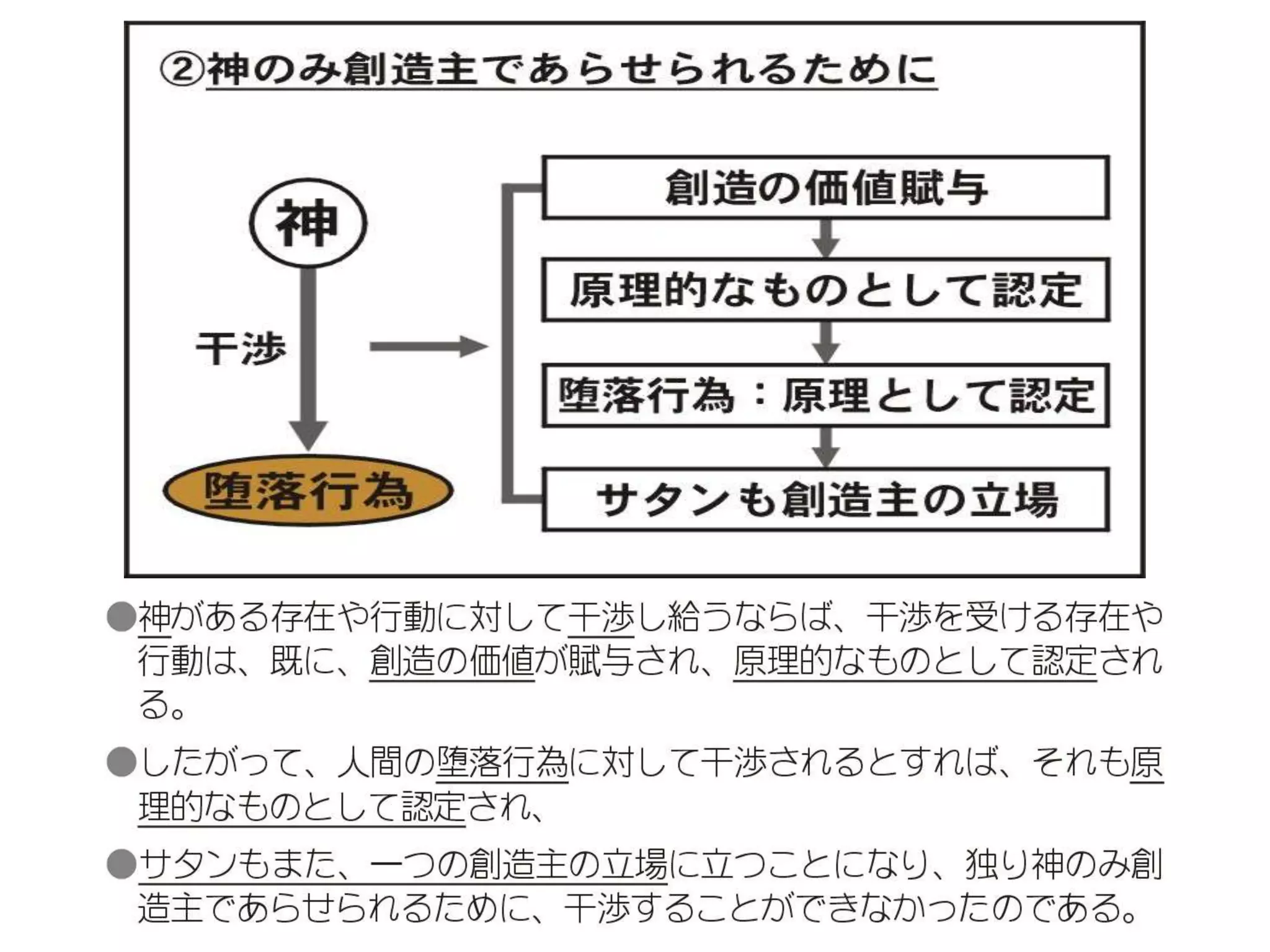 原理講論 要約訓読チャート 3時間用 前編 | PPTX