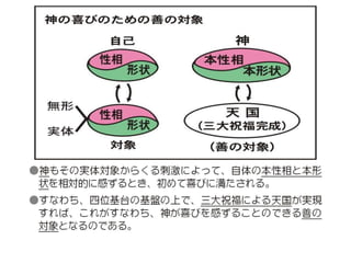 原理講論 要約訓読チャート 3時間用 前編 | PPTX