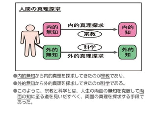 原理講論 要約訓読チャート 3時間用 前編 | PPTX