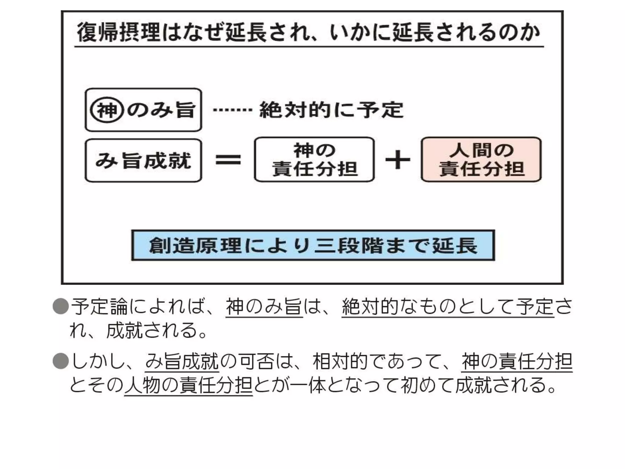 原理講論 要約訓読チャート 1時間用