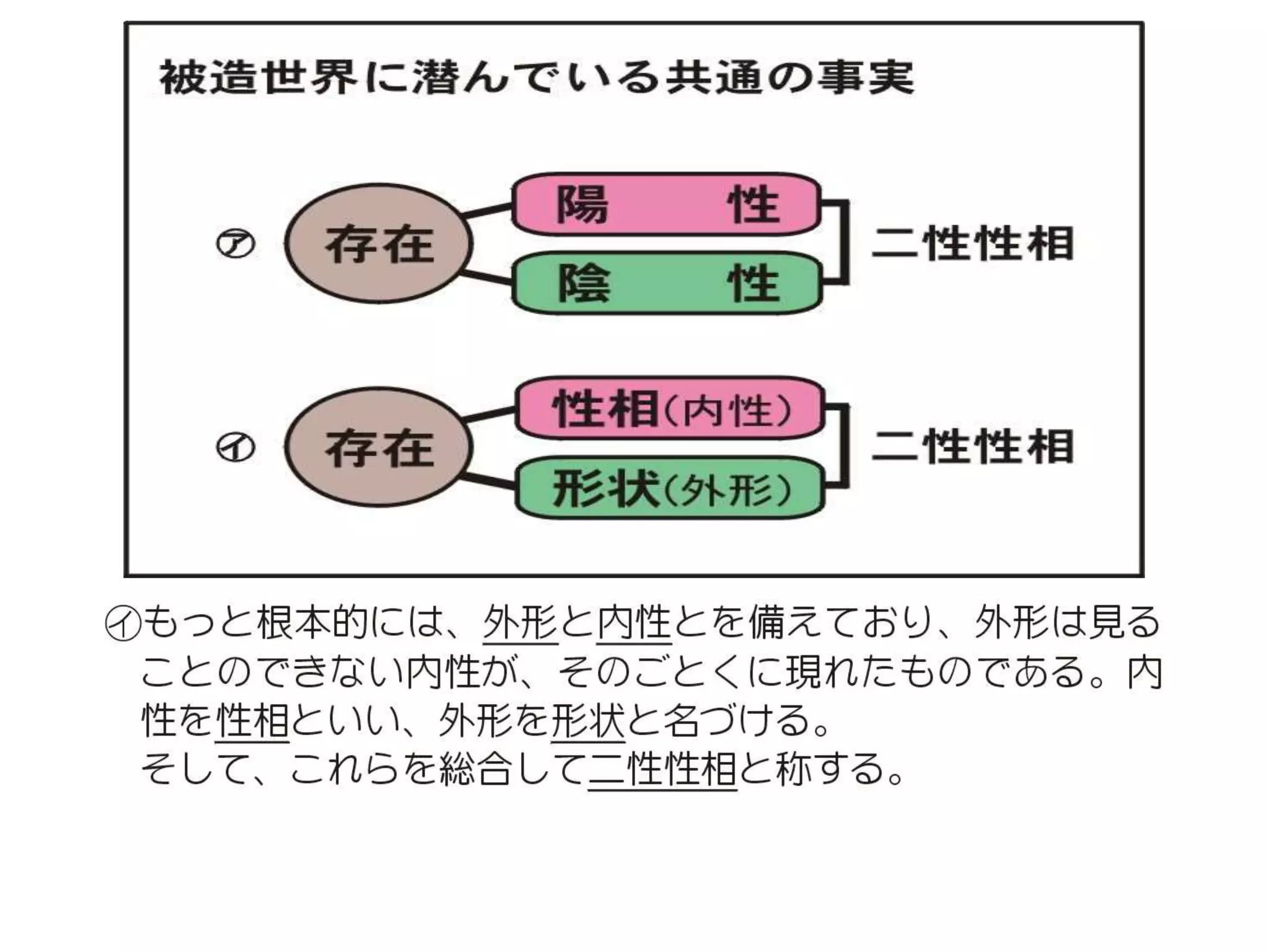 原理講論 要約訓読チャート 1時間用