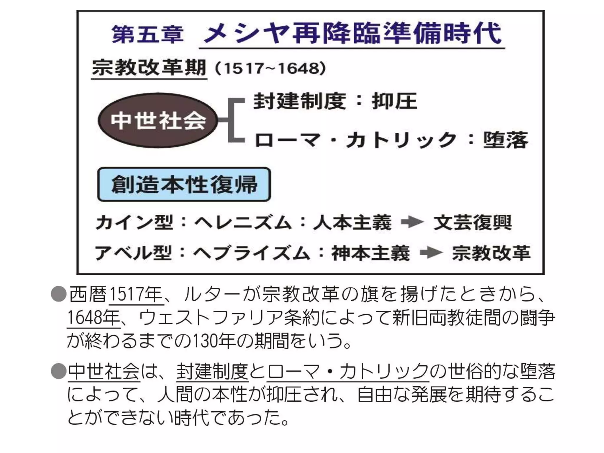 原理講論 要約訓読チャート 1時間用