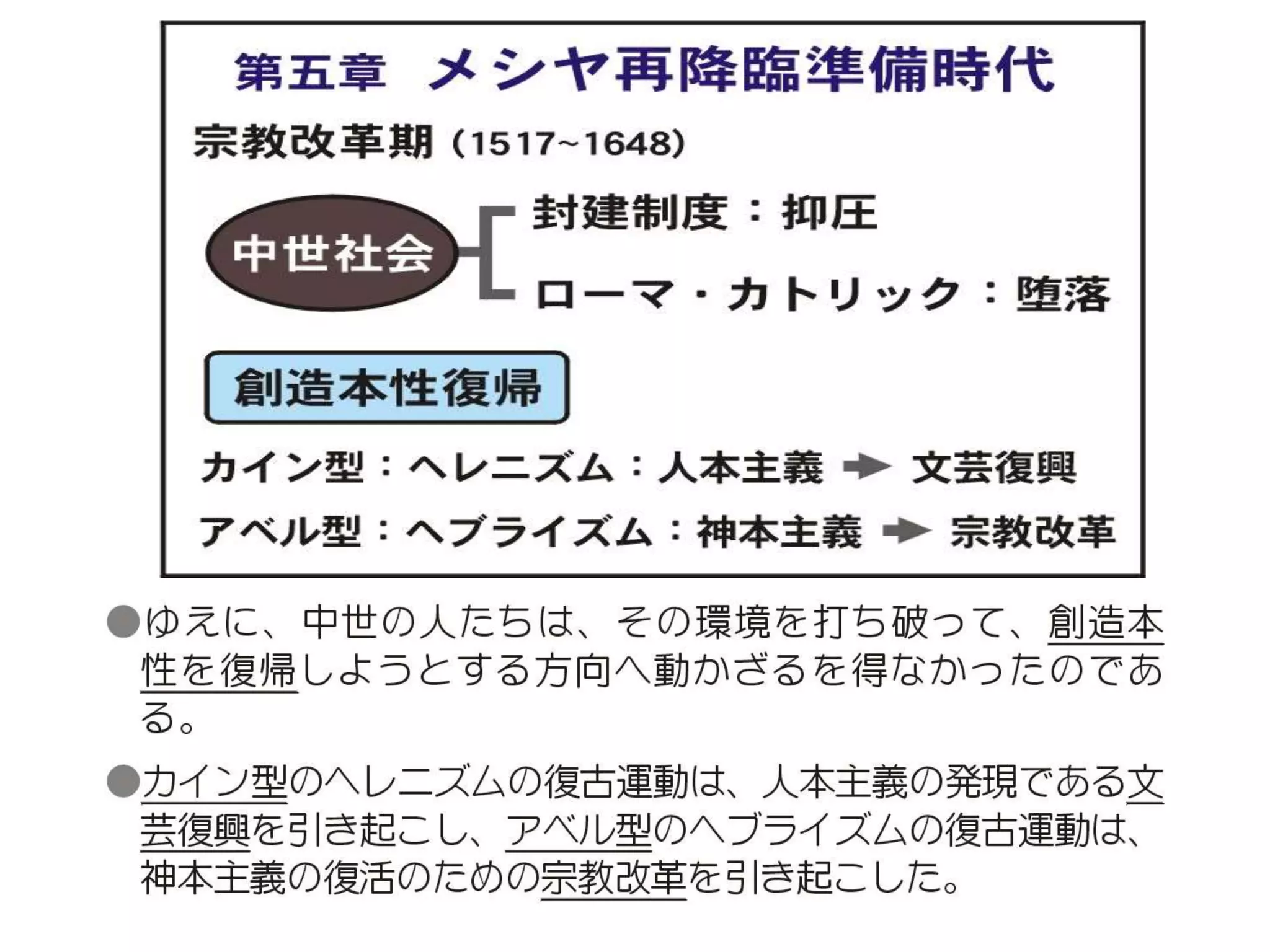 原理講論 要約訓読チャート 1時間用
