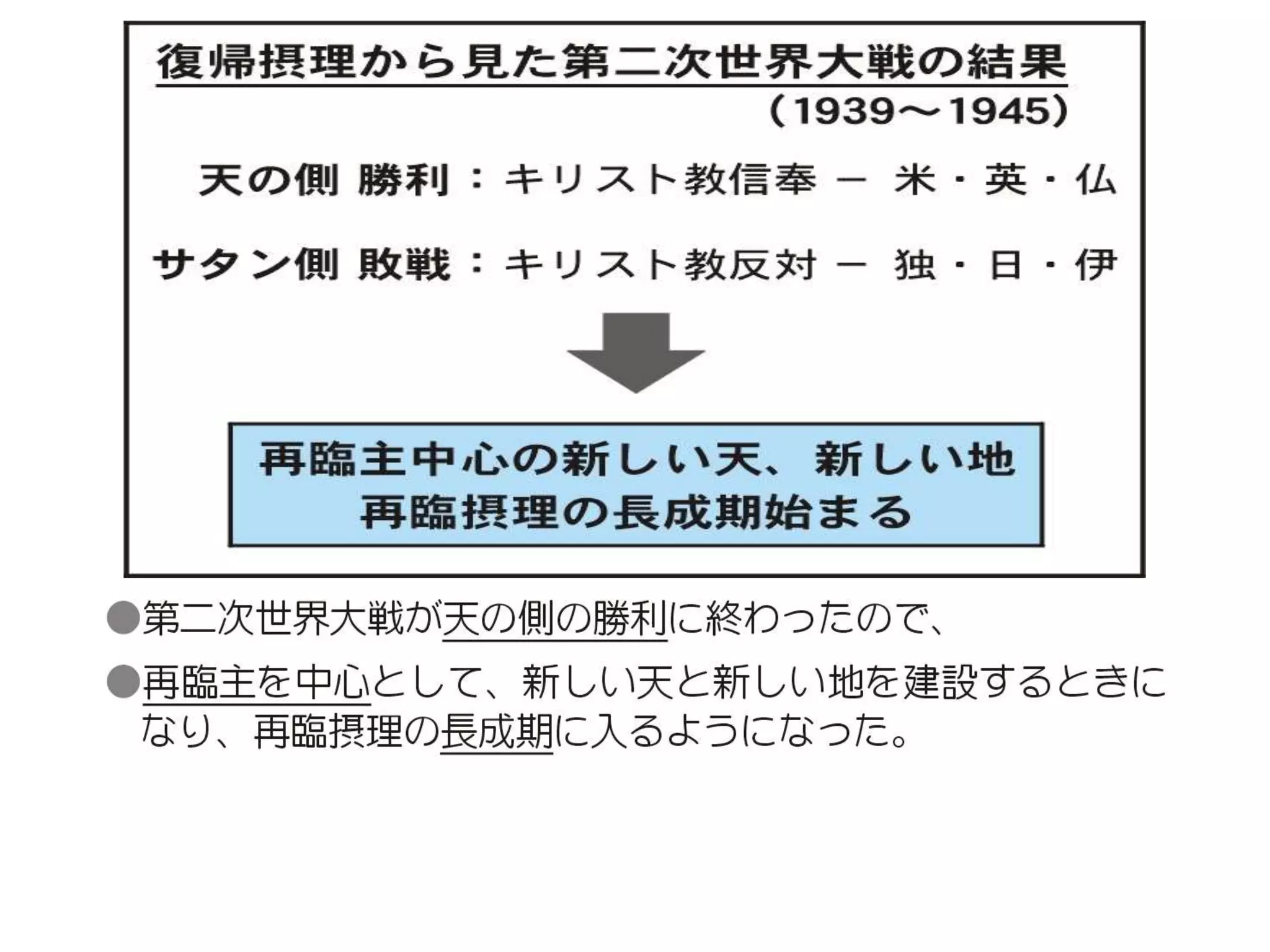 原理講論 要約訓読チャート 1時間用