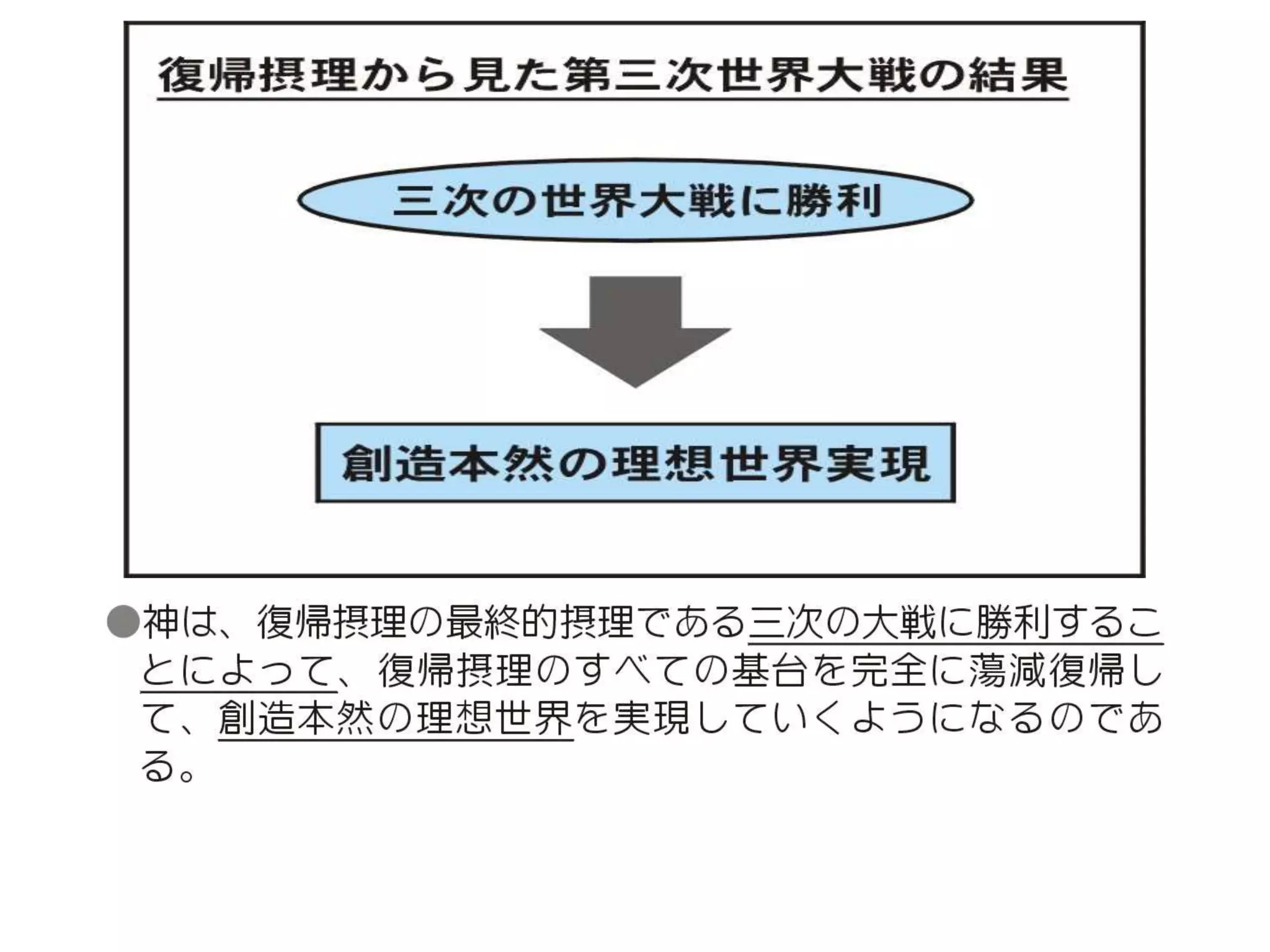 原理講論 要約訓読チャート 1時間用