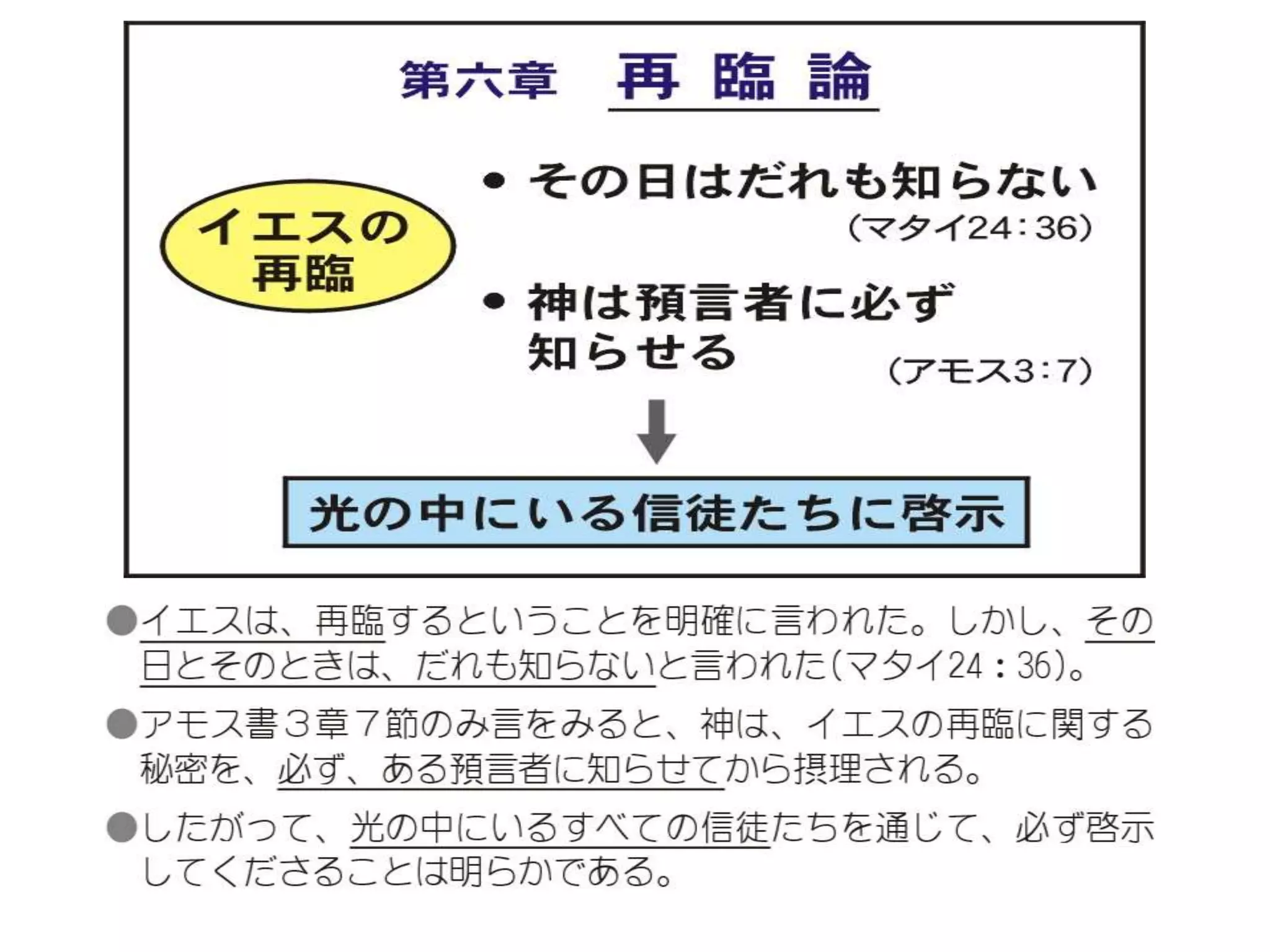 原理講論 要約訓読チャート 1時間用