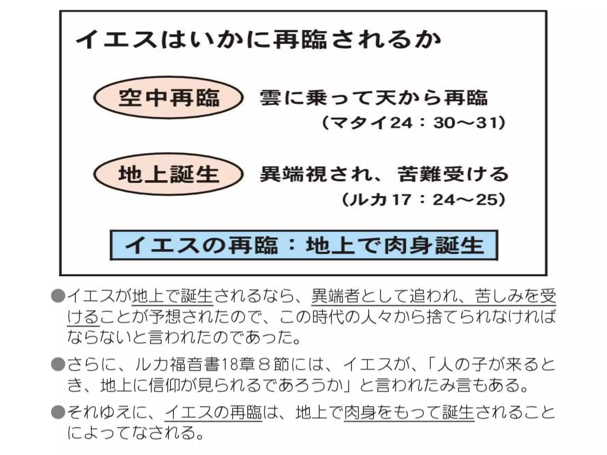 原理講論 要約訓読チャート 1時間用