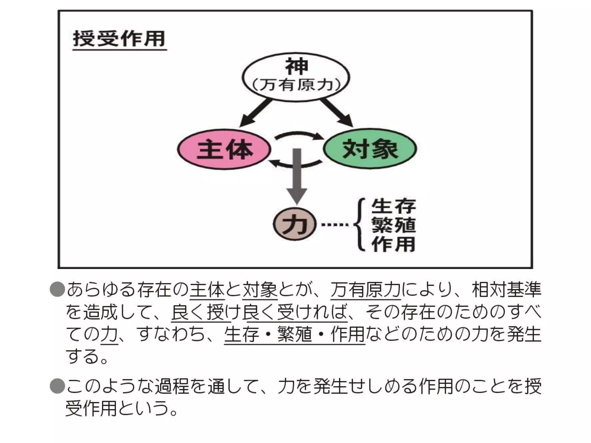 原理講論 要約訓読チャート 1時間用