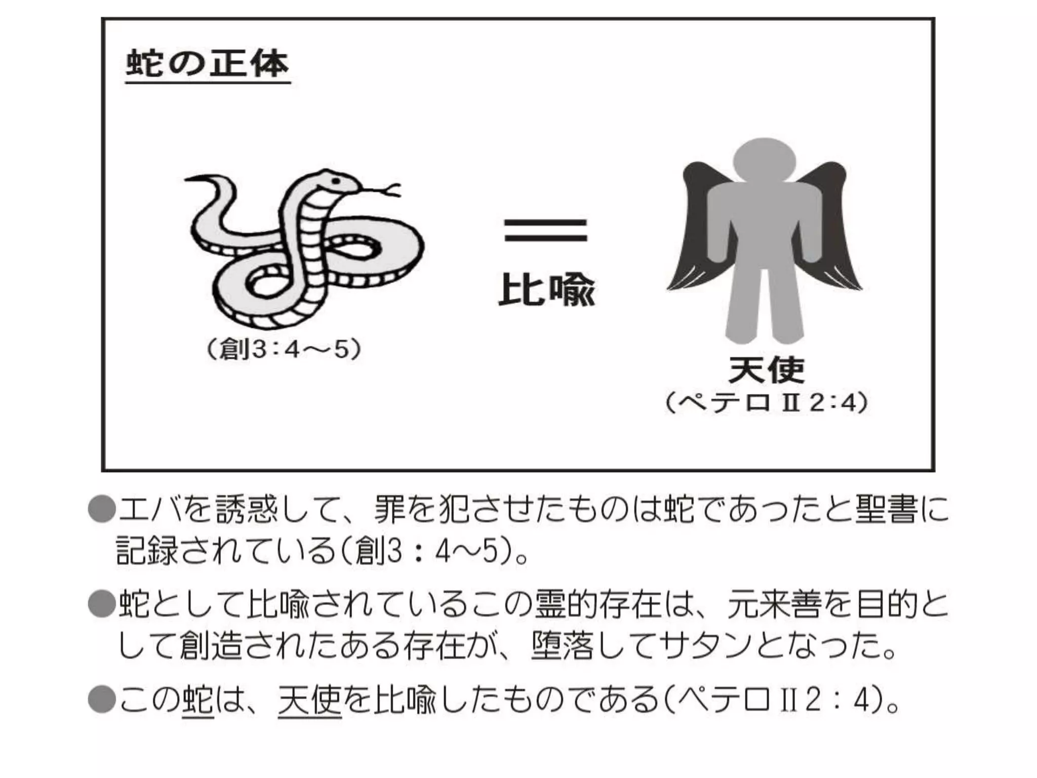原理講論 要約訓読チャート 1時間用
