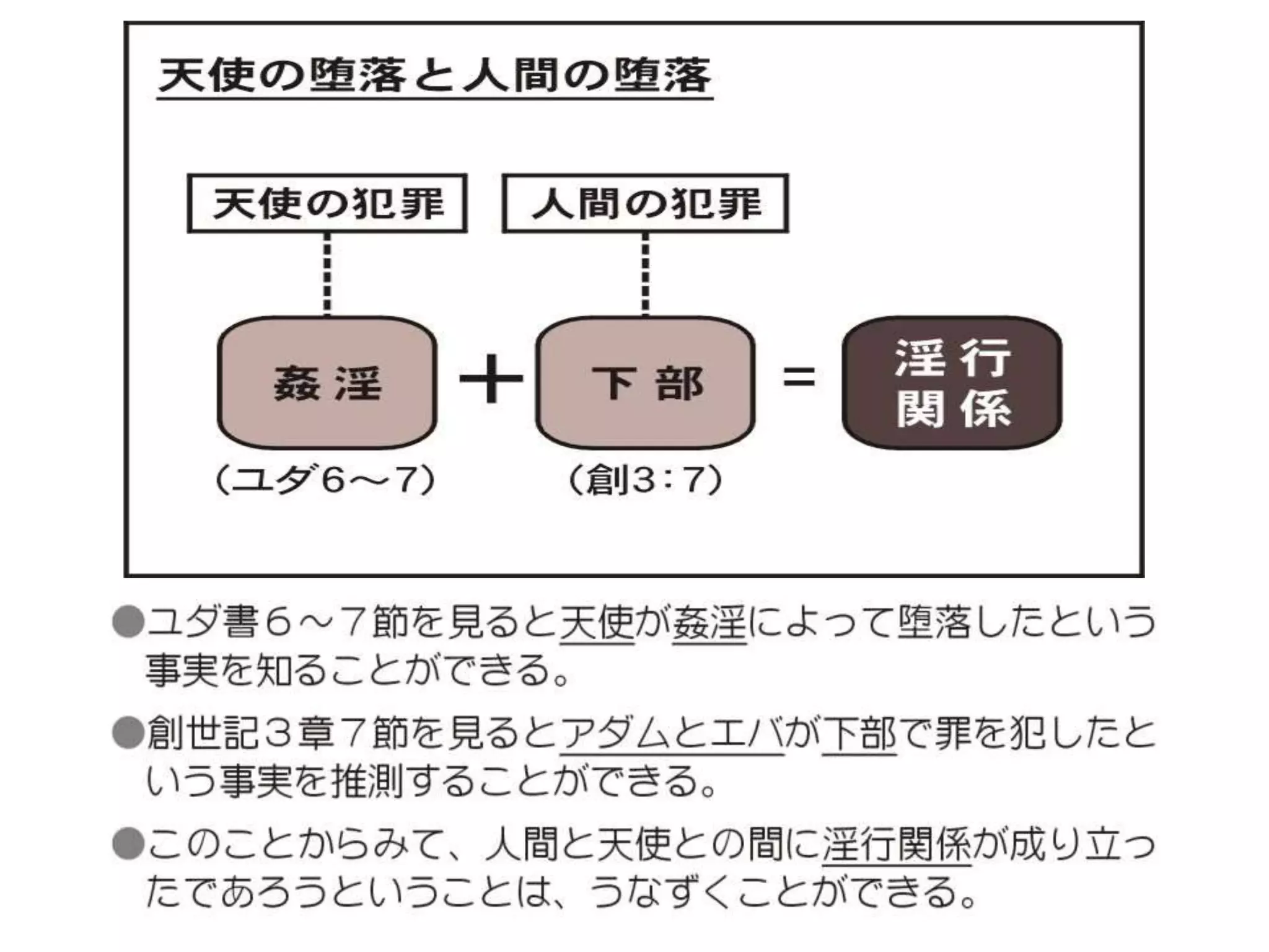 原理講論 要約訓読チャート 1時間用