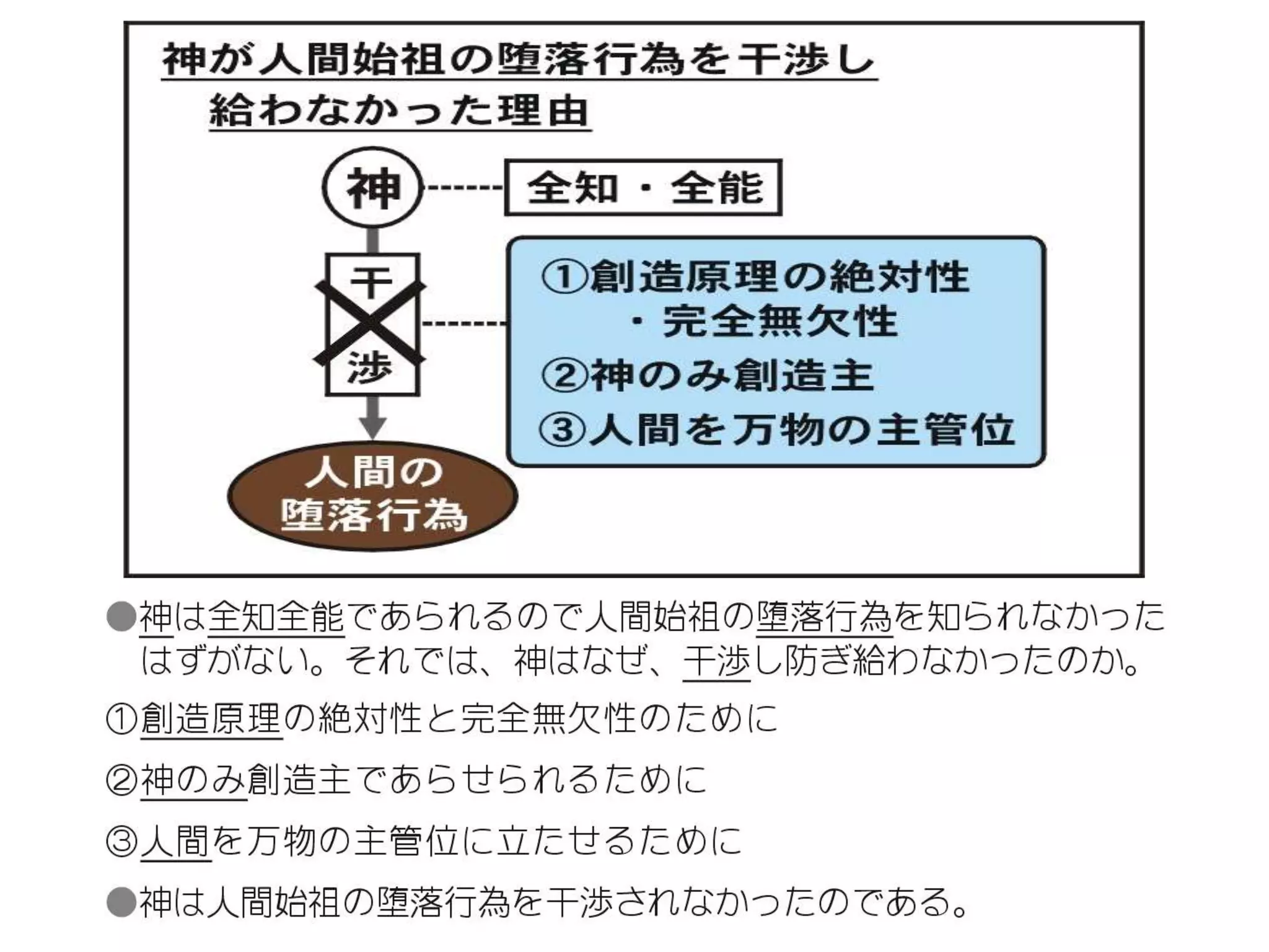 原理講論 要約訓読チャート 1時間用