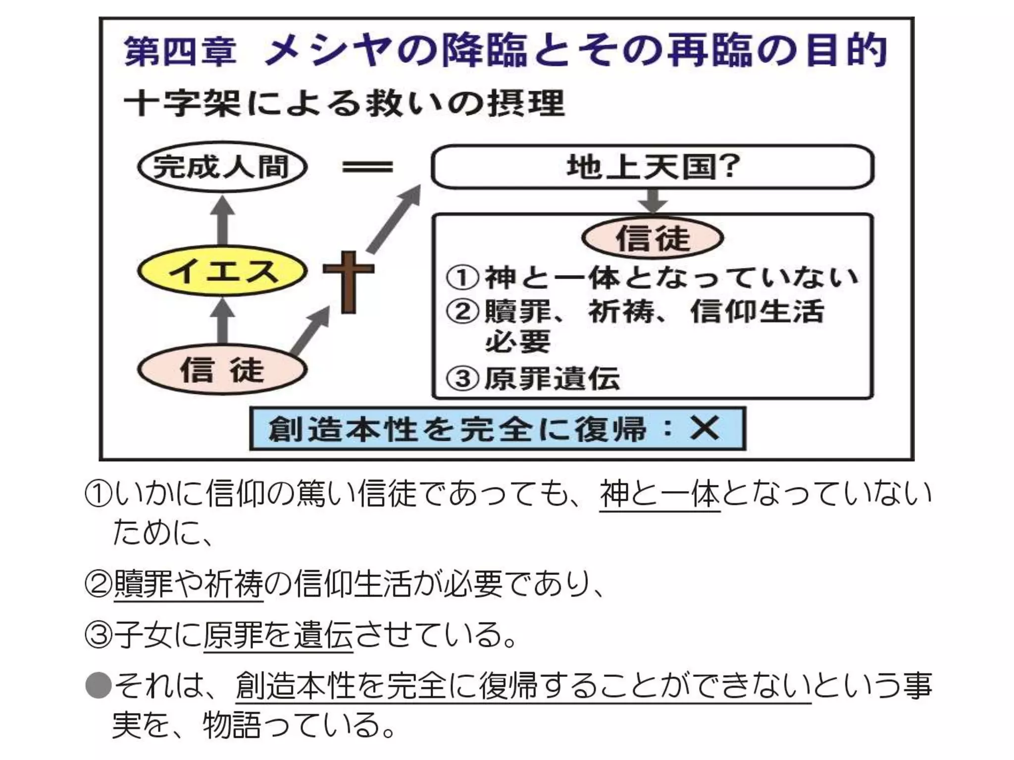 原理講論 要約訓読チャート 1時間用