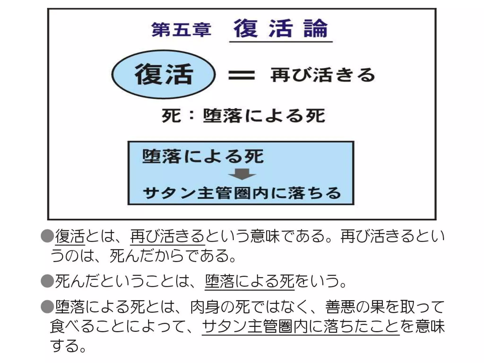 原理講論 要約訓読チャート 1時間用